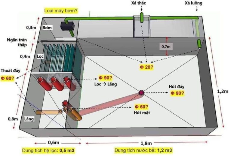 hệ thống bộ lọc hồ cá